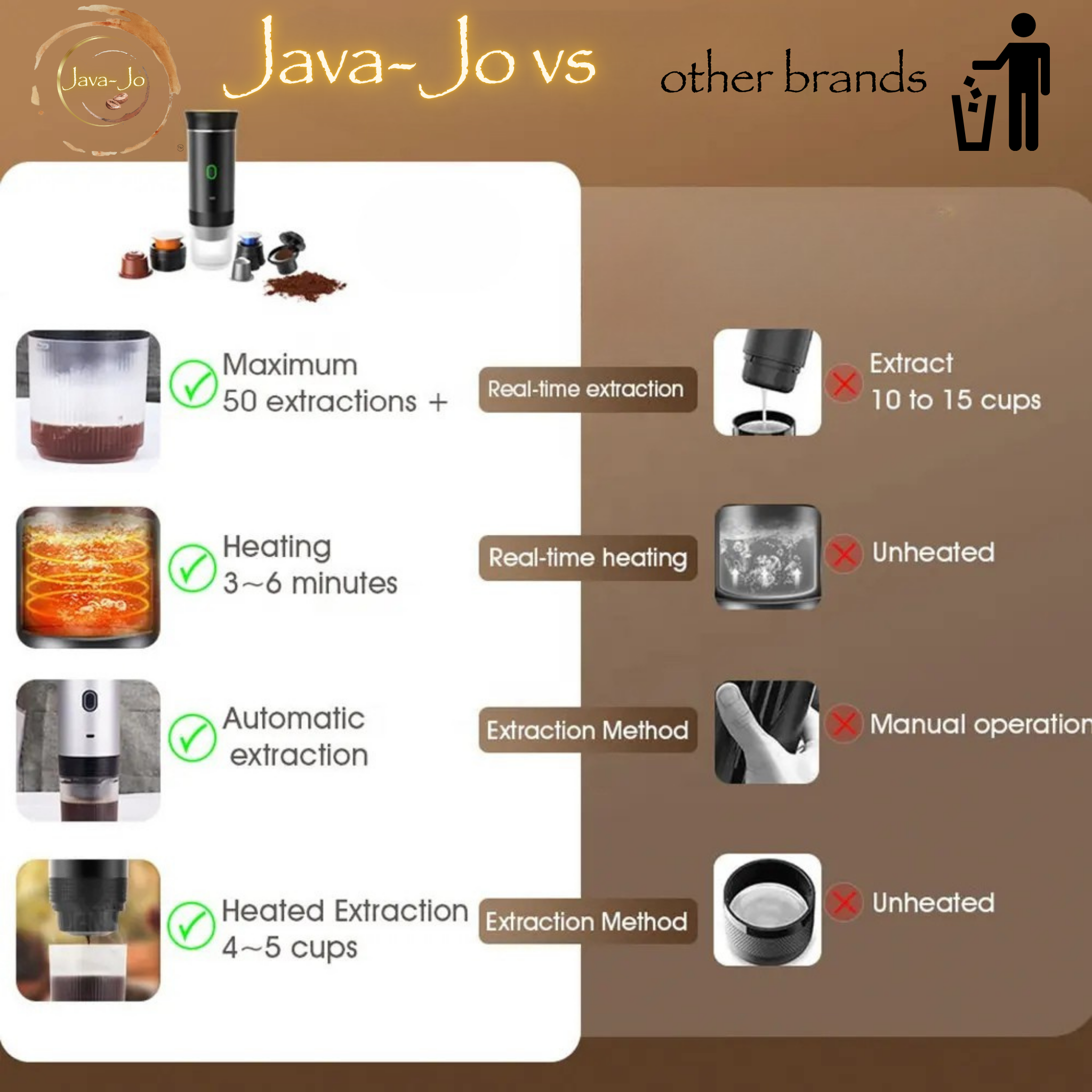 Java Jo